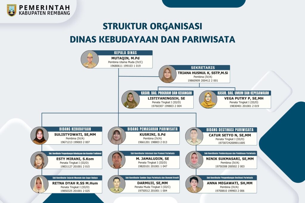 Struktur Organisasi